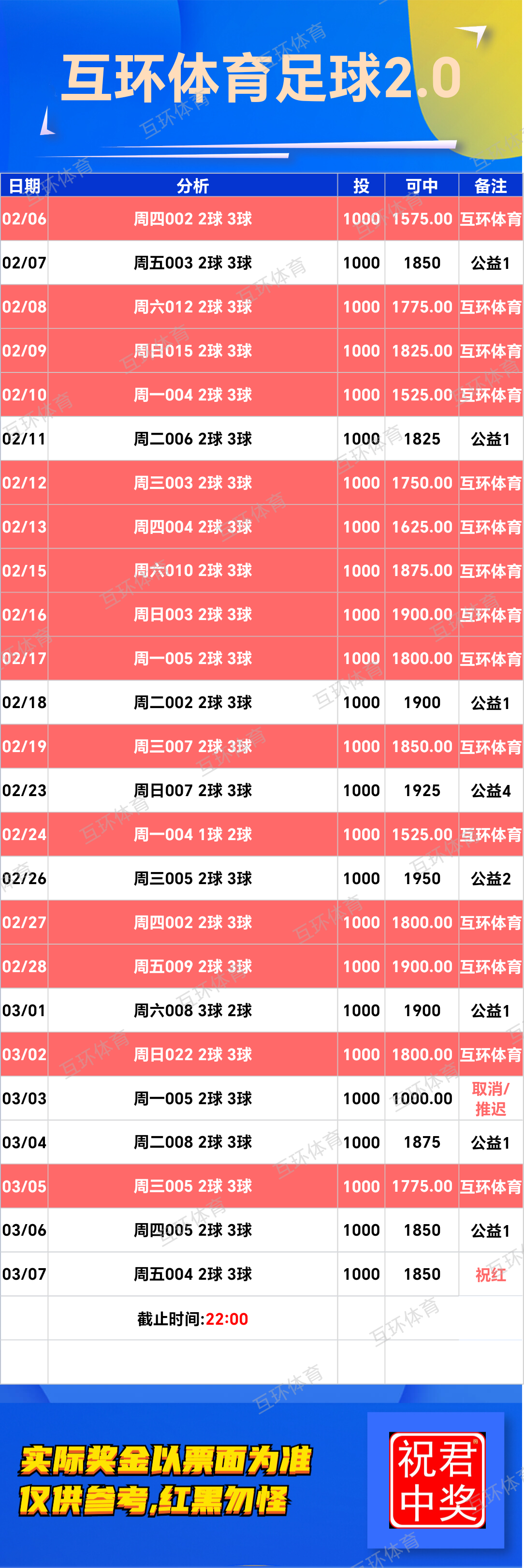 周五足球篮球攻略参考已更新