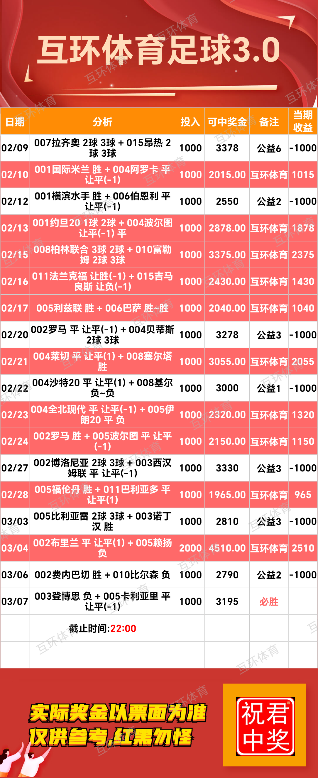 周五足球篮球攻略参考已更新