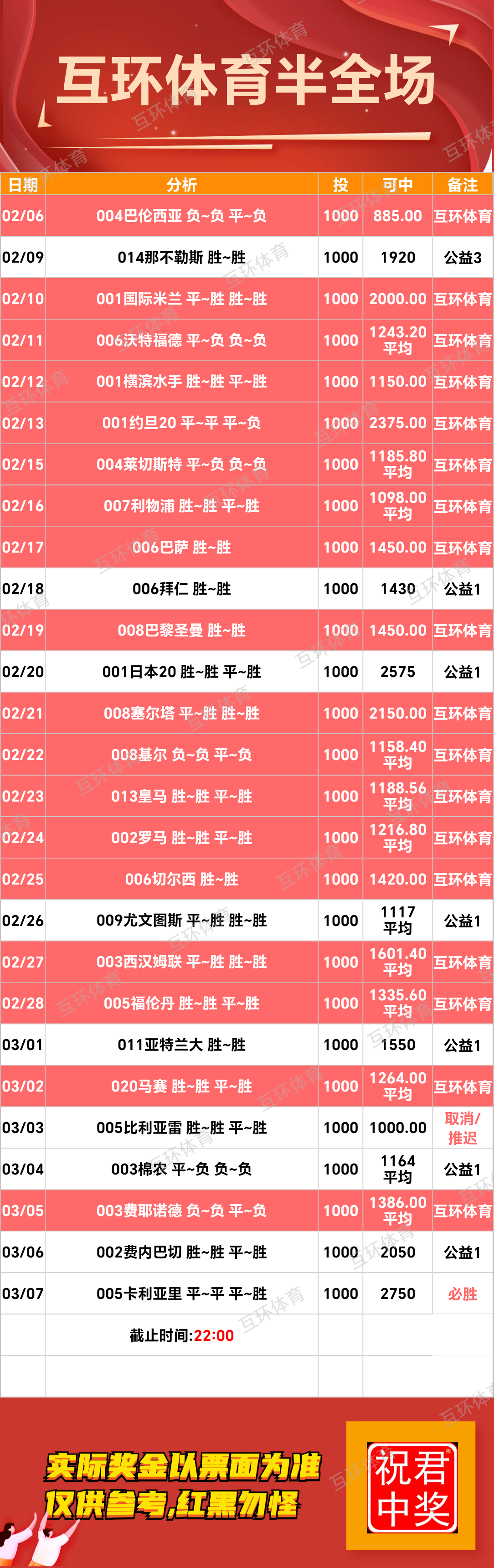 周五足球篮球攻略参考已更新