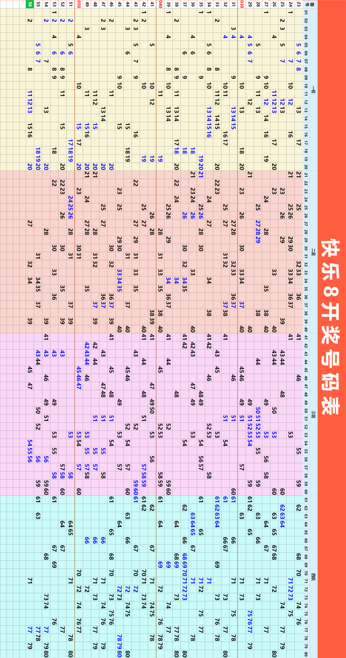 3月8日周六快乐8今晚开奖！奖池达到976万元！坚持就有机会，爱心成就梦想 ㊗君中奖好运相伴