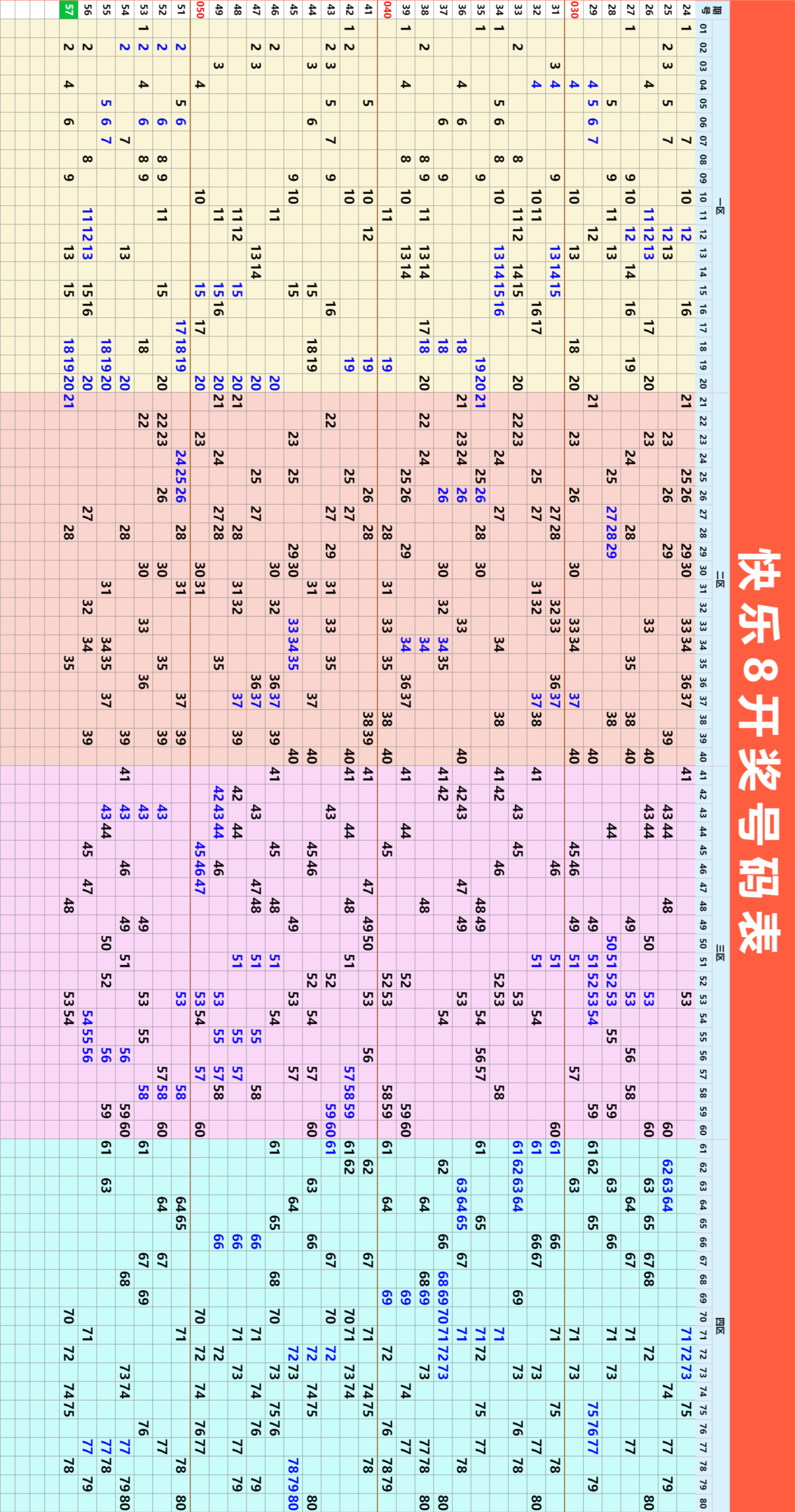 3月9日星期天快乐8今晚开奖！奖池达到37.68万元！坚持就有机会，爱心成就梦想㊗君中奖好运相伴