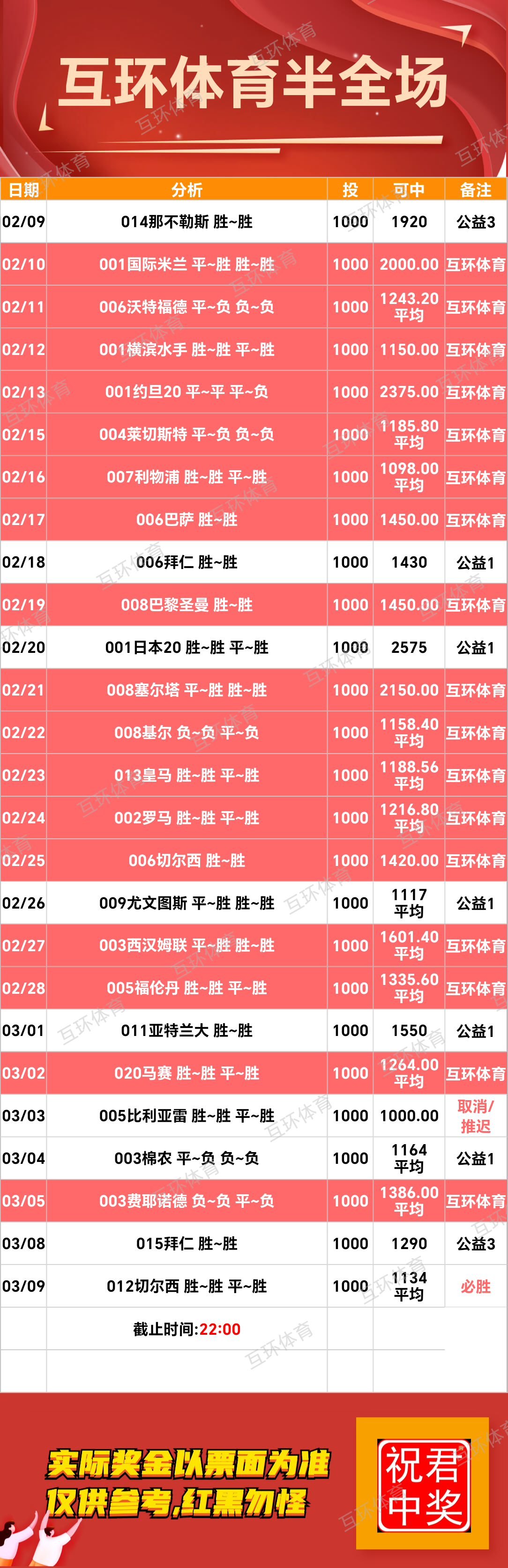 周日足球篮球攻略参考已更新