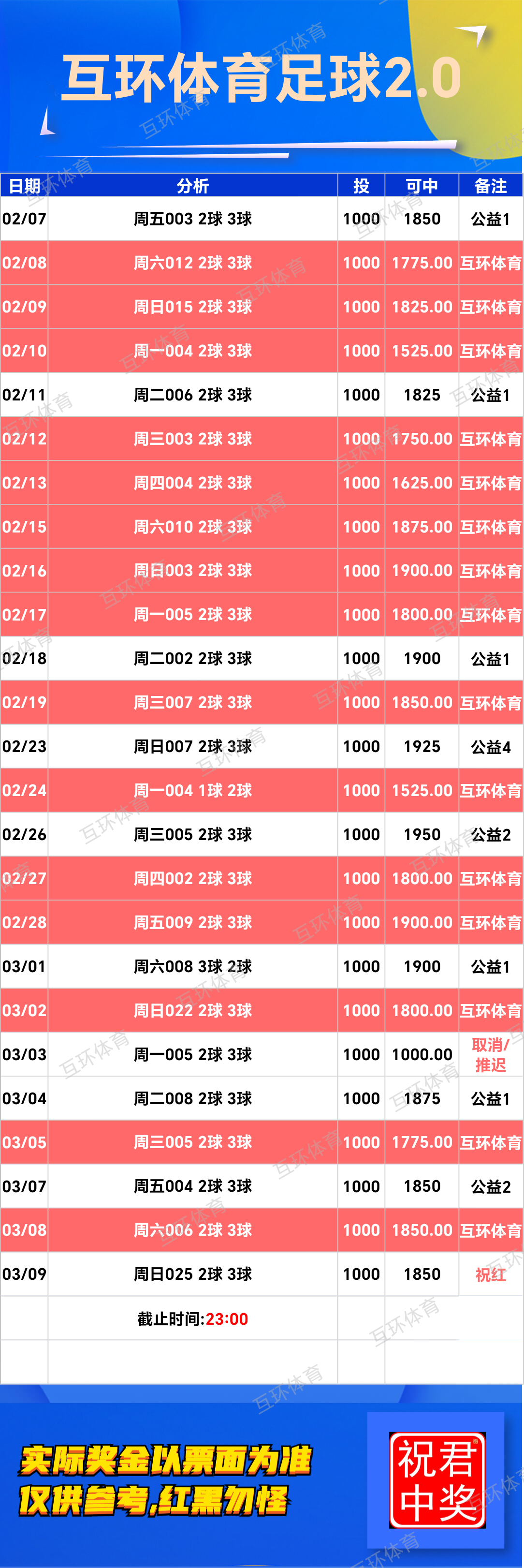 周日足球篮球攻略参考已更新