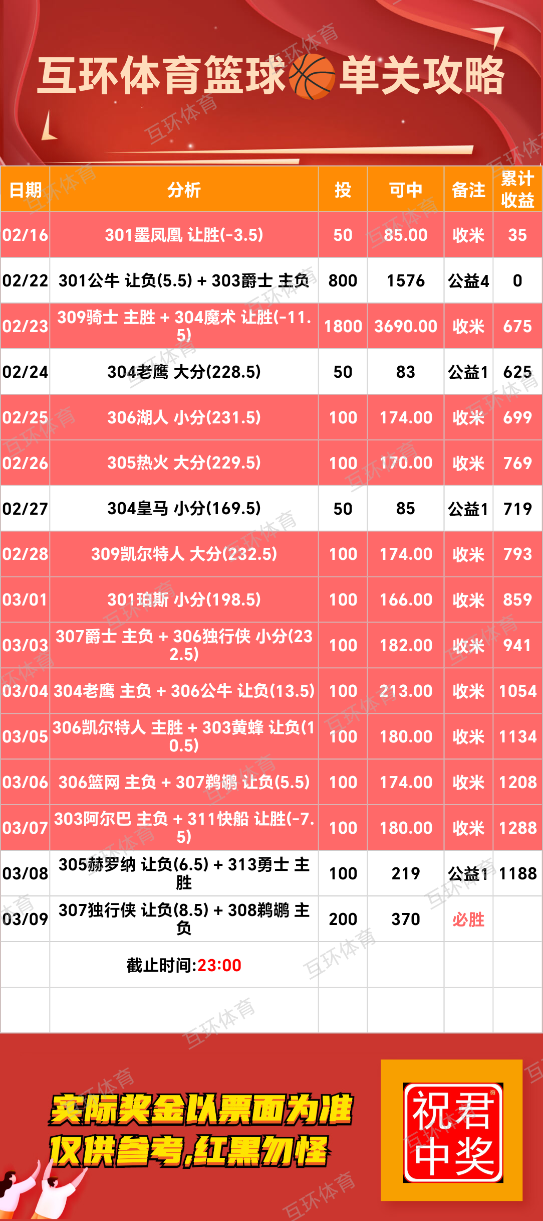 周日足球篮球攻略参考已更新