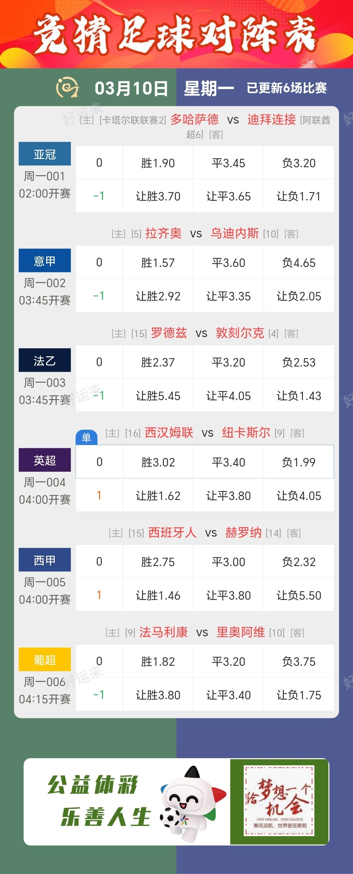 3月10日周一 足球篮球赛事预告，⚽️足球6场，单关1场⚽️。 篮球️11场，单关1场公益彩票 乐善人生