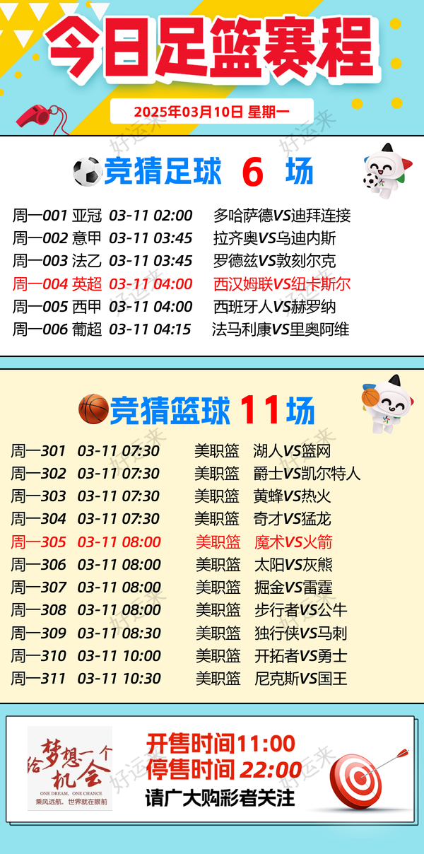 3月10日周一 足球篮球赛事预告，⚽️足球6场，单关1场⚽️。 篮球️11场，单关1场公益彩票 乐善人生
