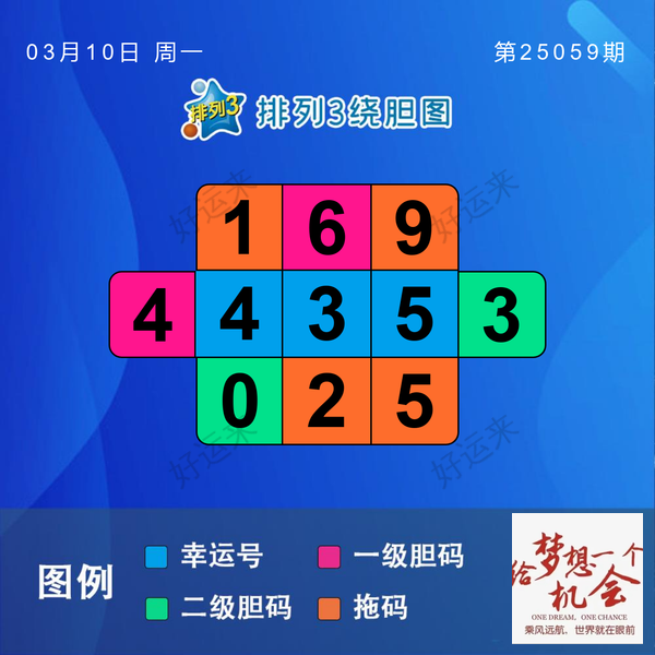 排三，排五，3D，各种数据已更新