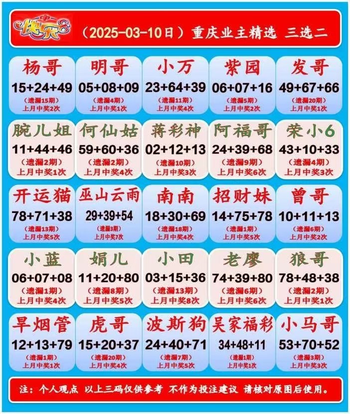 快乐8名家推荐一合集
