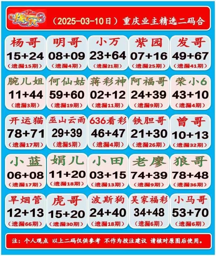 快乐8名家推荐一合集