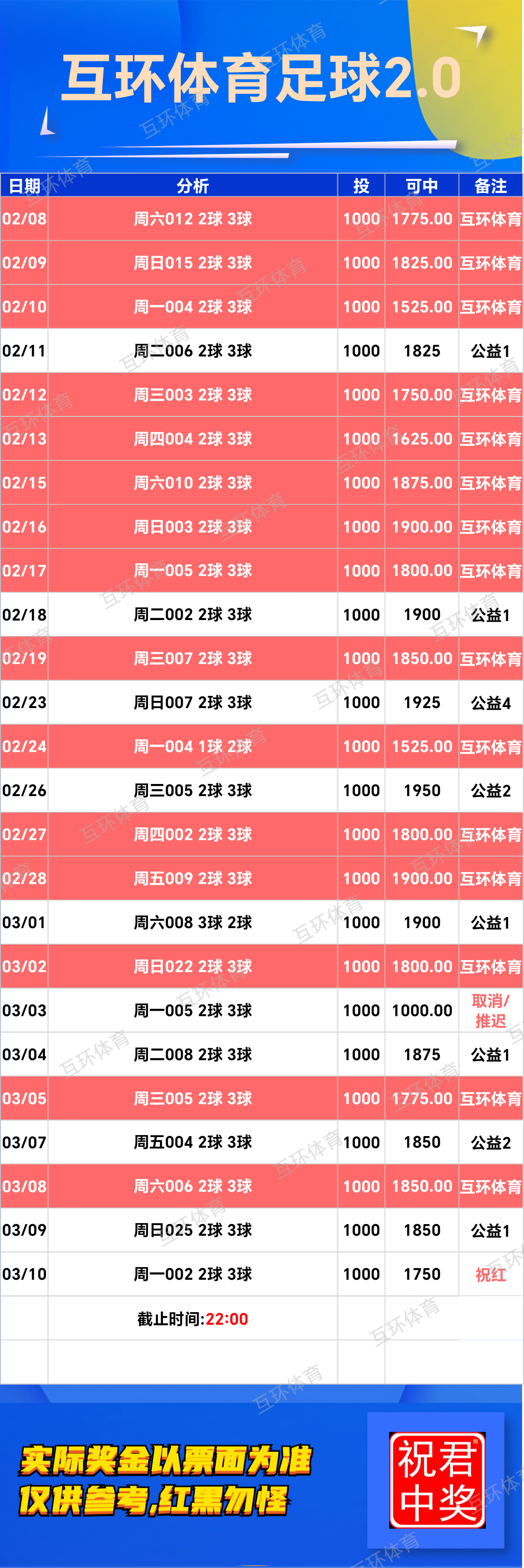 周一足球篮球攻略参考已更新