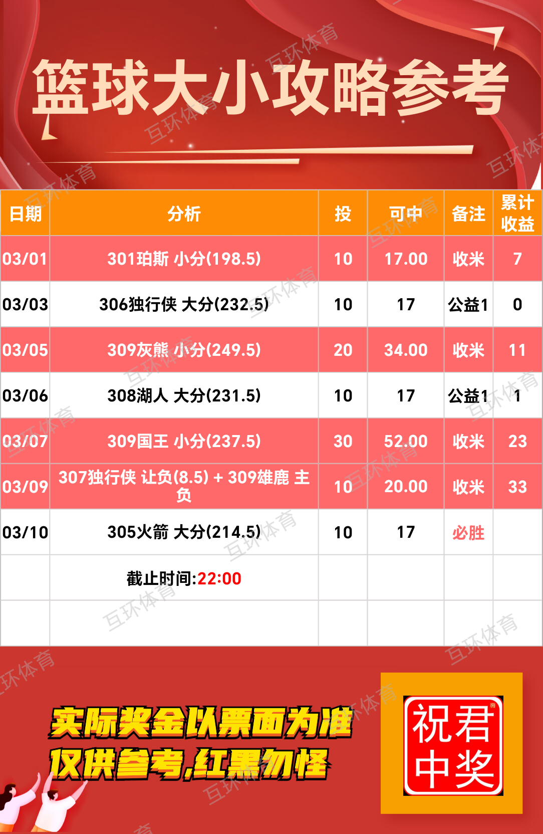 周一足球篮球攻略参考已更新