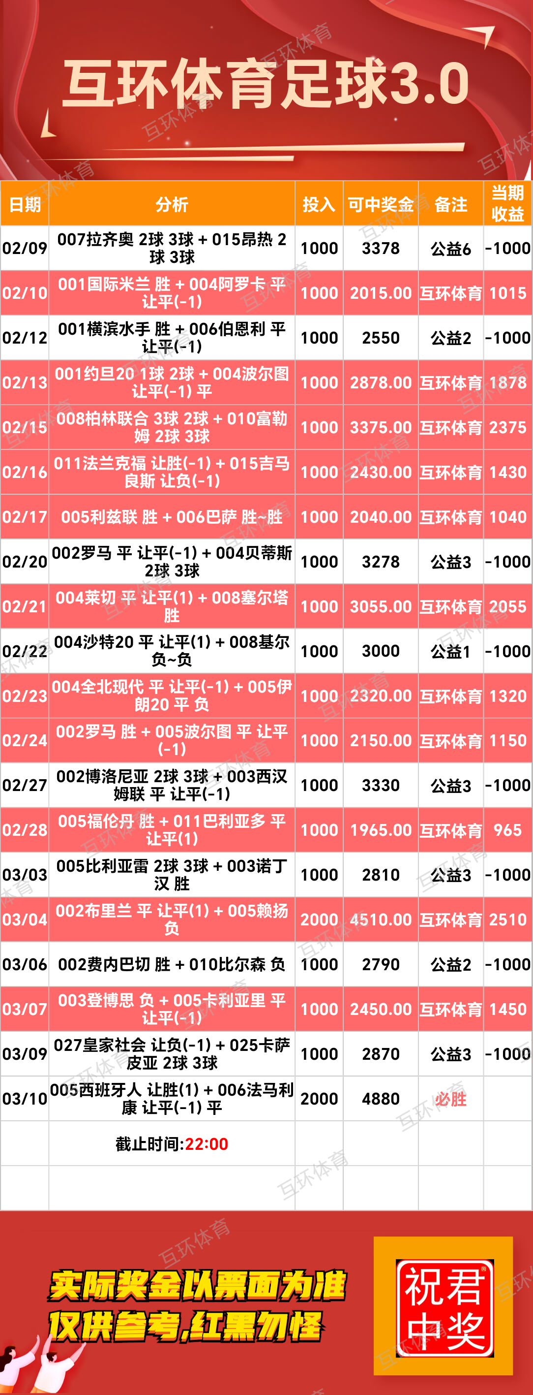周一足球篮球攻略参考已更新