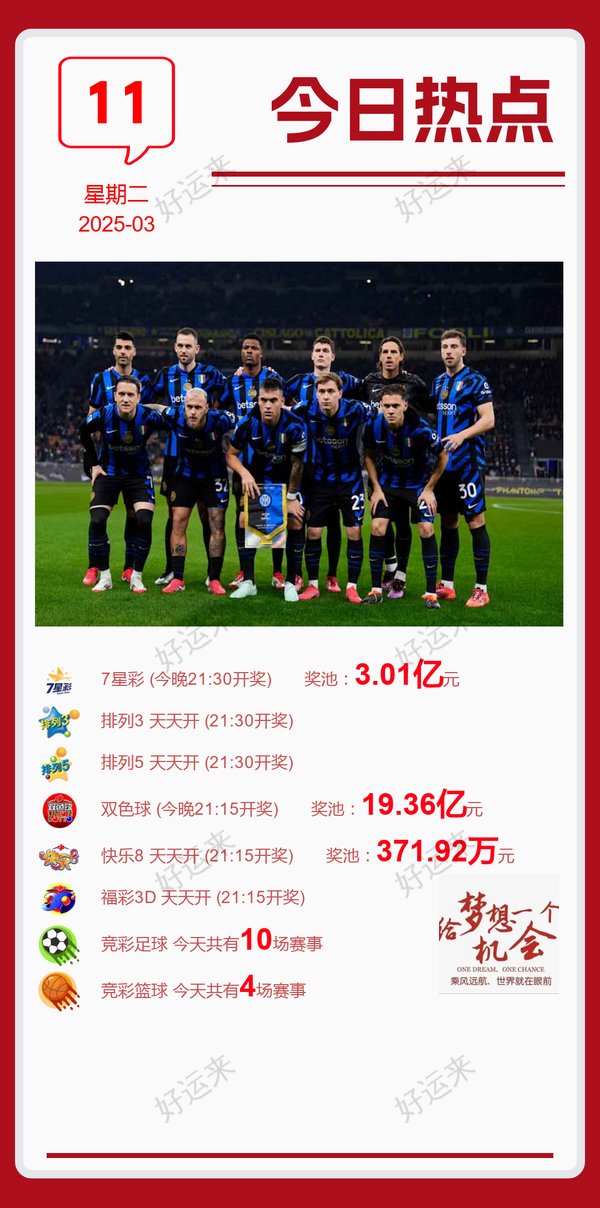 03月11日赛事预告 ⚽️竞彩足球10场，早场1场 ⚽️ 竞彩篮球️4场 。晚上22:00点截止！