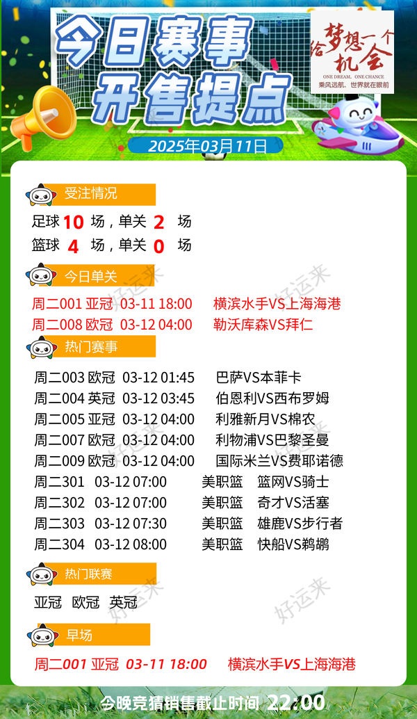 03月11日赛事预告 ⚽️竞彩足球10场，早场1场 ⚽️ 竞彩篮球️4场 。晚上22:00点截止！