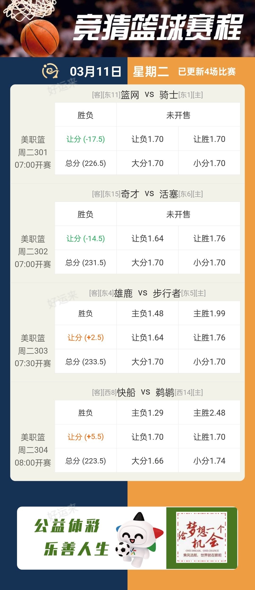 03月11日赛事预告 ⚽️竞彩足球10场，早场1场 ⚽️ 竞彩篮球️4场 。晚上22:00点截止！