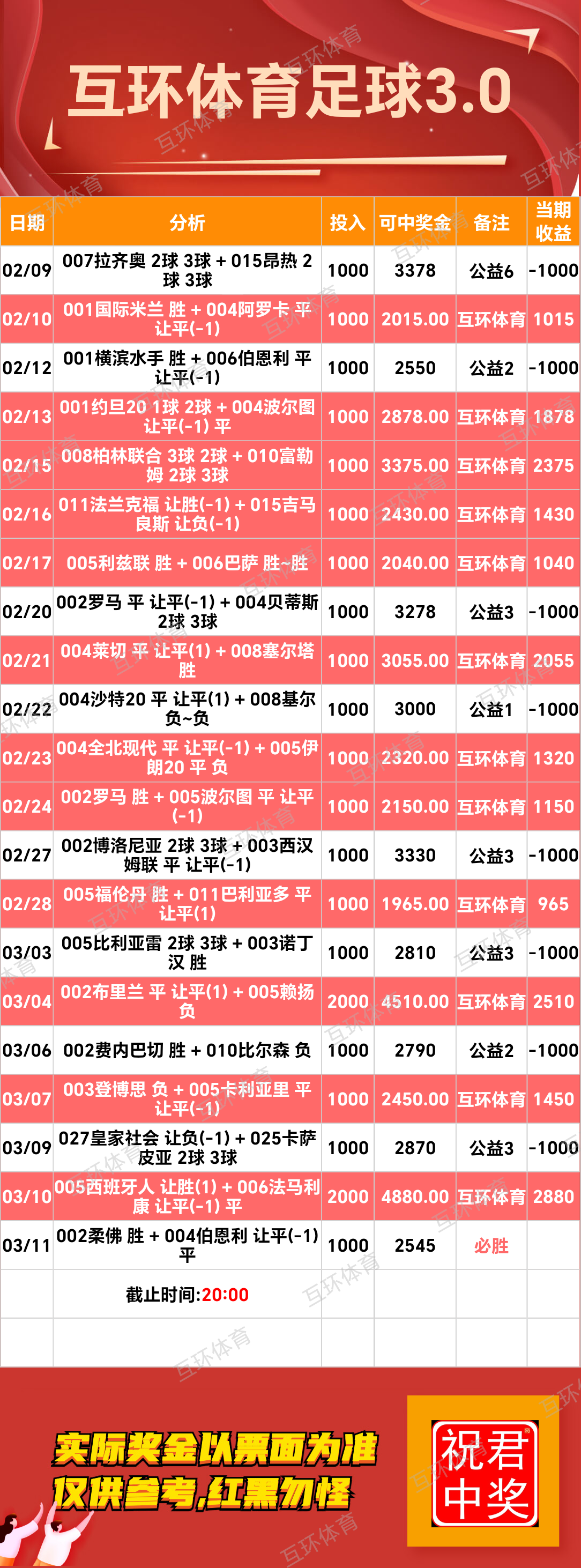 周二足球篮球攻略参考已更新