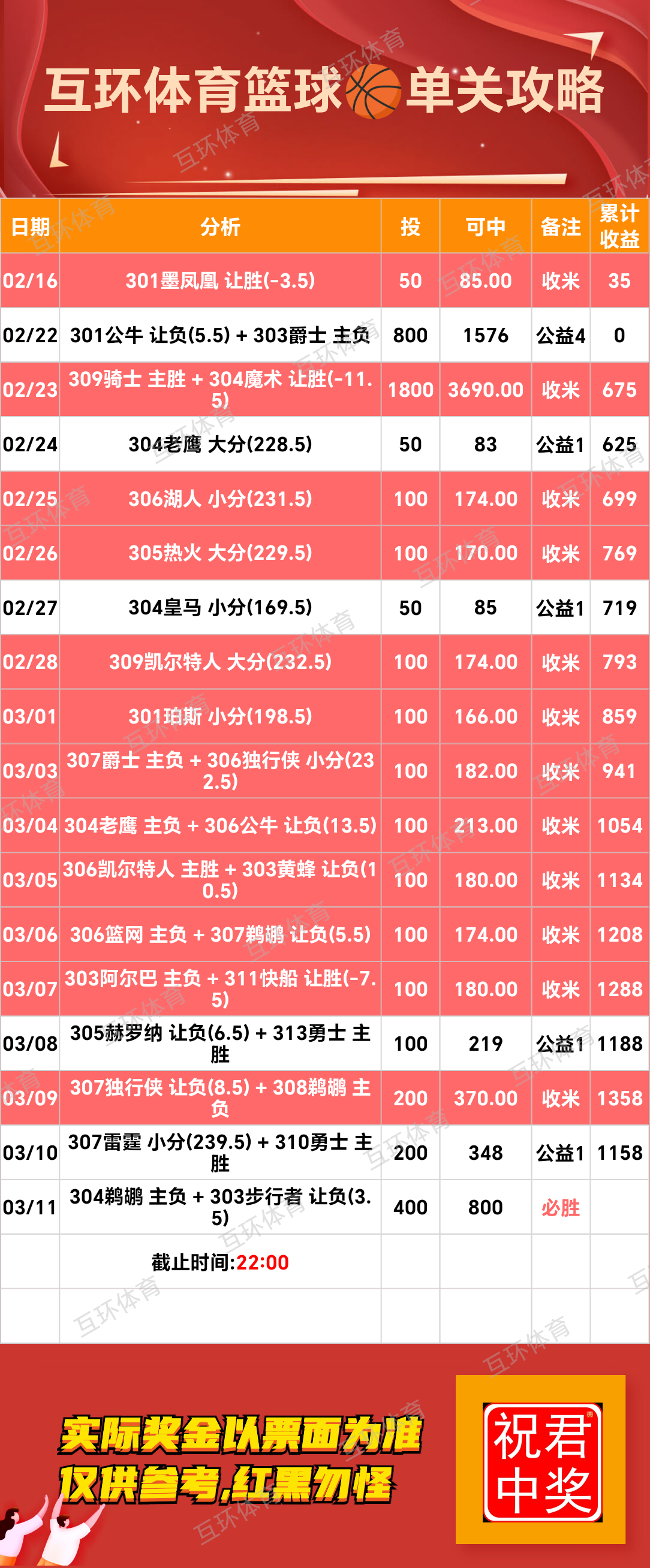 周二足球篮球攻略参考已更新