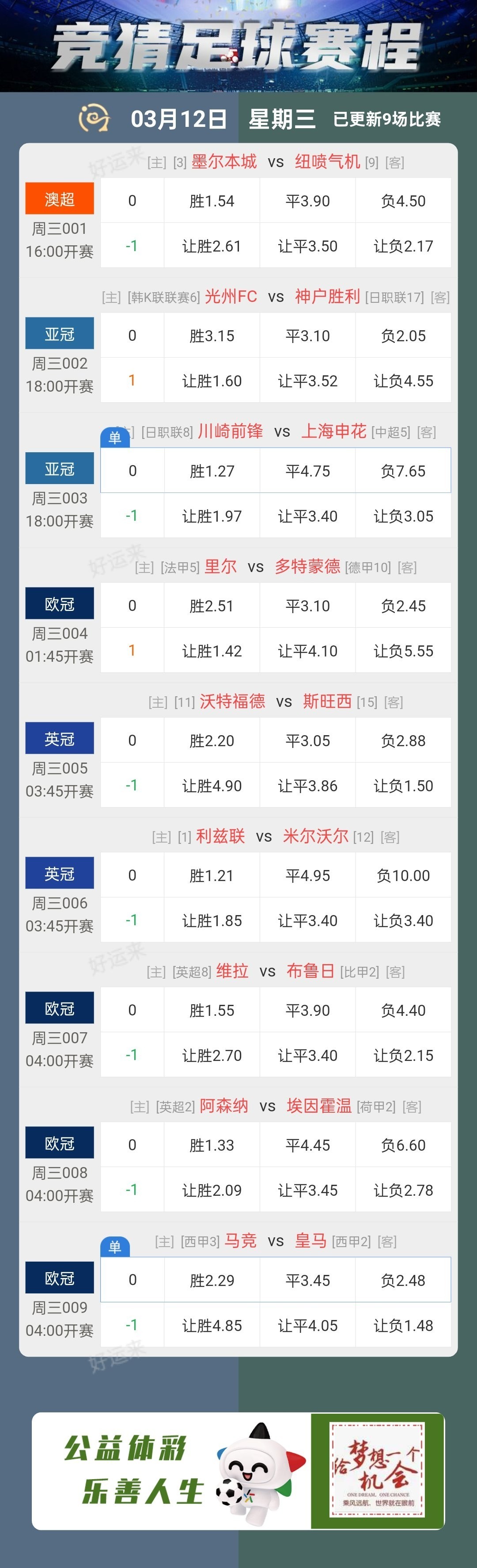 03月12日赛事预告  ⚽️竞彩足球9场，早场3场 ⚽️ 竞彩篮球️9场 晚上22:00点截止