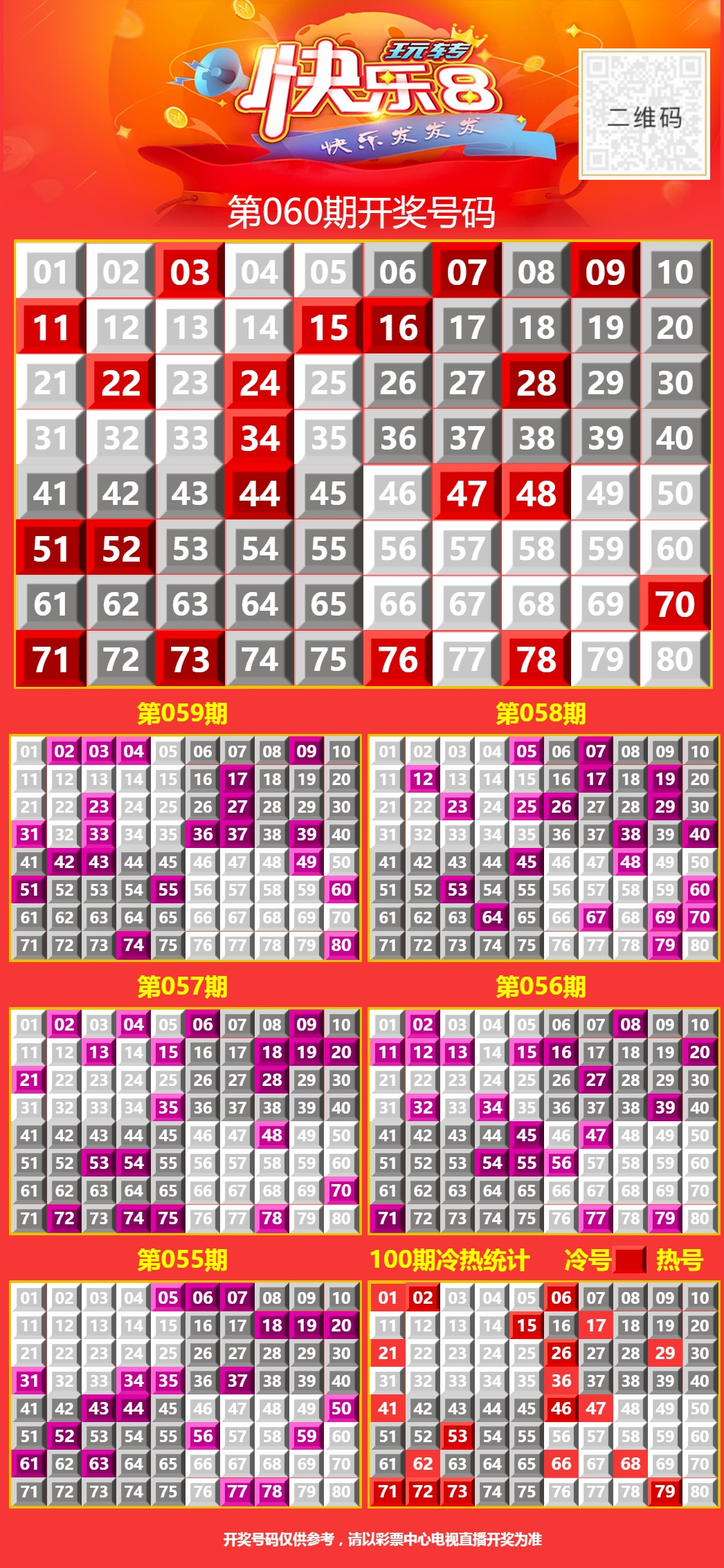 3月12日快乐8今晚开奖！奖池达到706.44万元，坚持就有机会，爱心成就梦想㊗君中奖好运相伴
