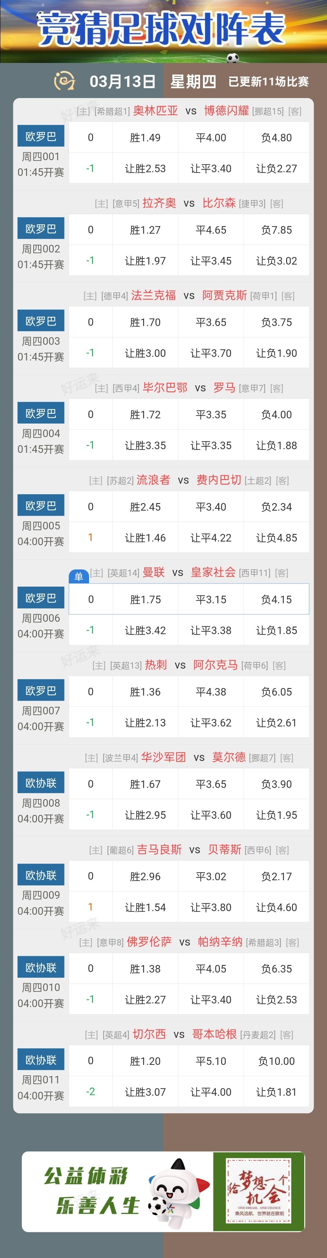 03月13日赛事预告  ⚽️竞彩足球11场 ⚽️竞彩篮球️9场 晚上22:00点截止