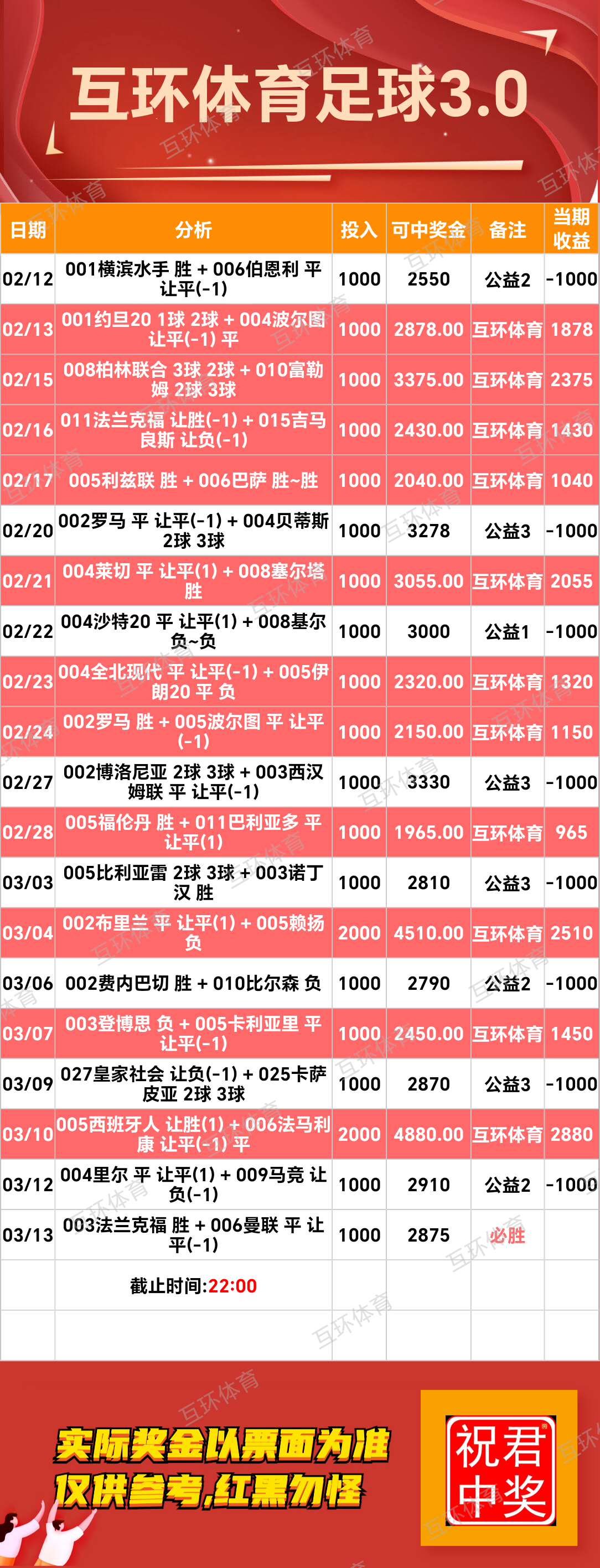 周四足球篮球攻略参考已更新