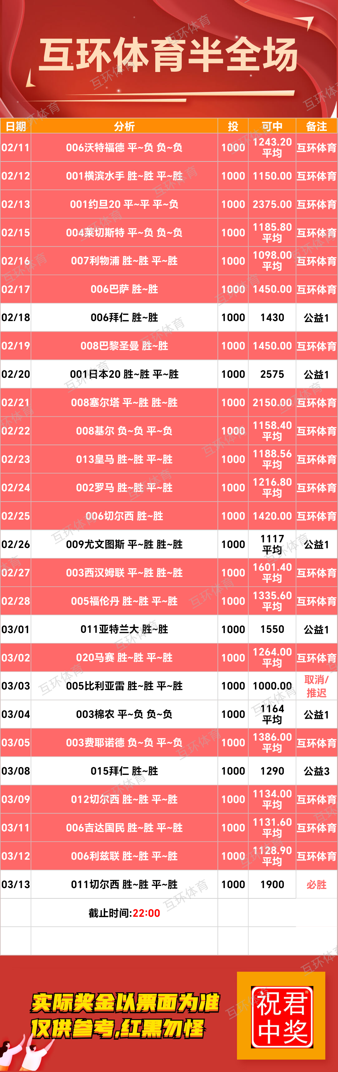 周四足球篮球攻略参考已更新