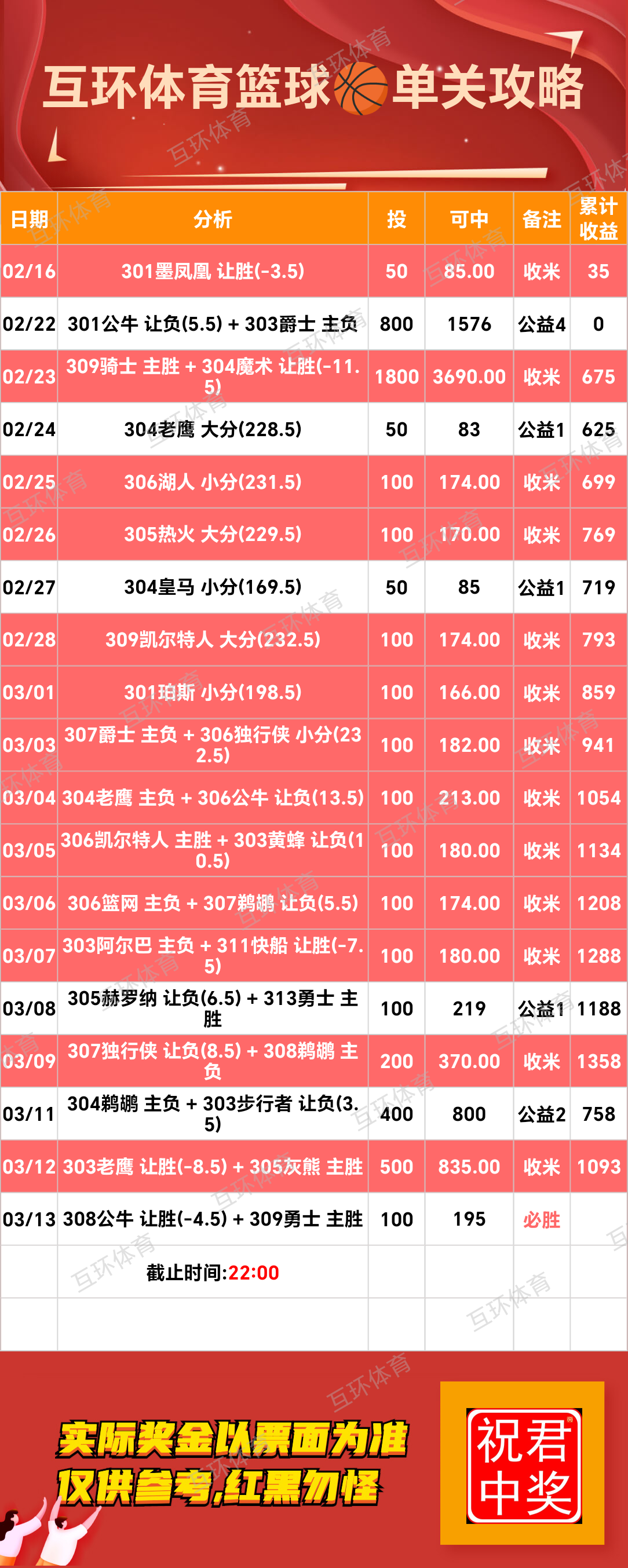 周四足球篮球攻略参考已更新
