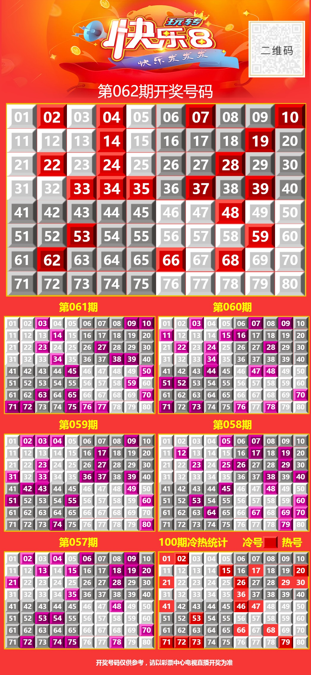 周五快乐8今晚开奖！奖池达到1378.63万元！坚持就有机会，爱心成就梦想 ㊗君中奖好运相伴