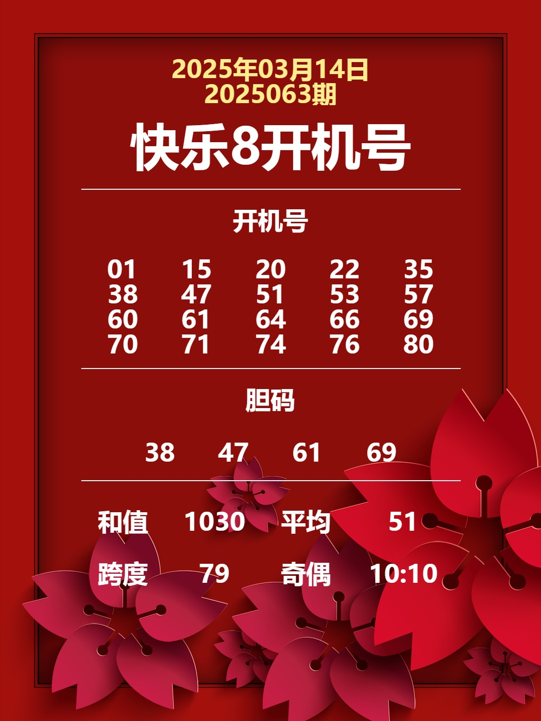 周五快乐8今晚开奖！奖池达到1378.63万元！坚持就有机会，爱心成就梦想 ㊗君中奖好运相伴