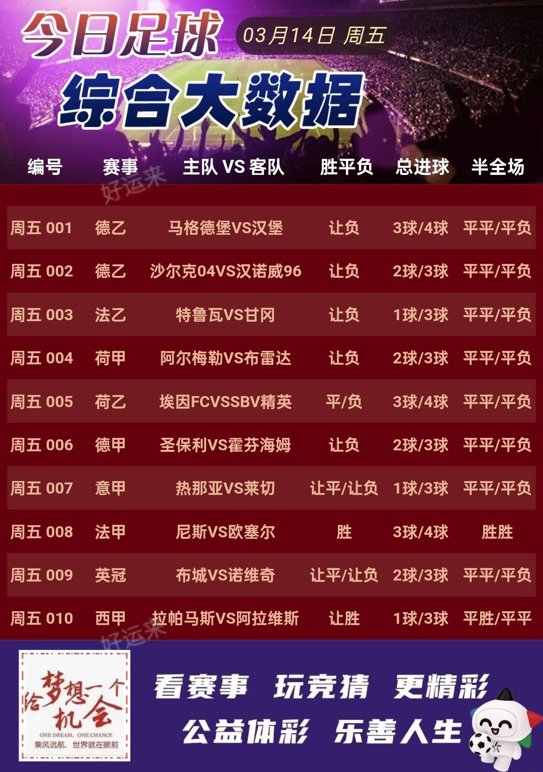 03月14日赛事预告  ⚽️竞彩足球10场 ⚽️ 竞彩篮球️12场 晚上22:00点截止