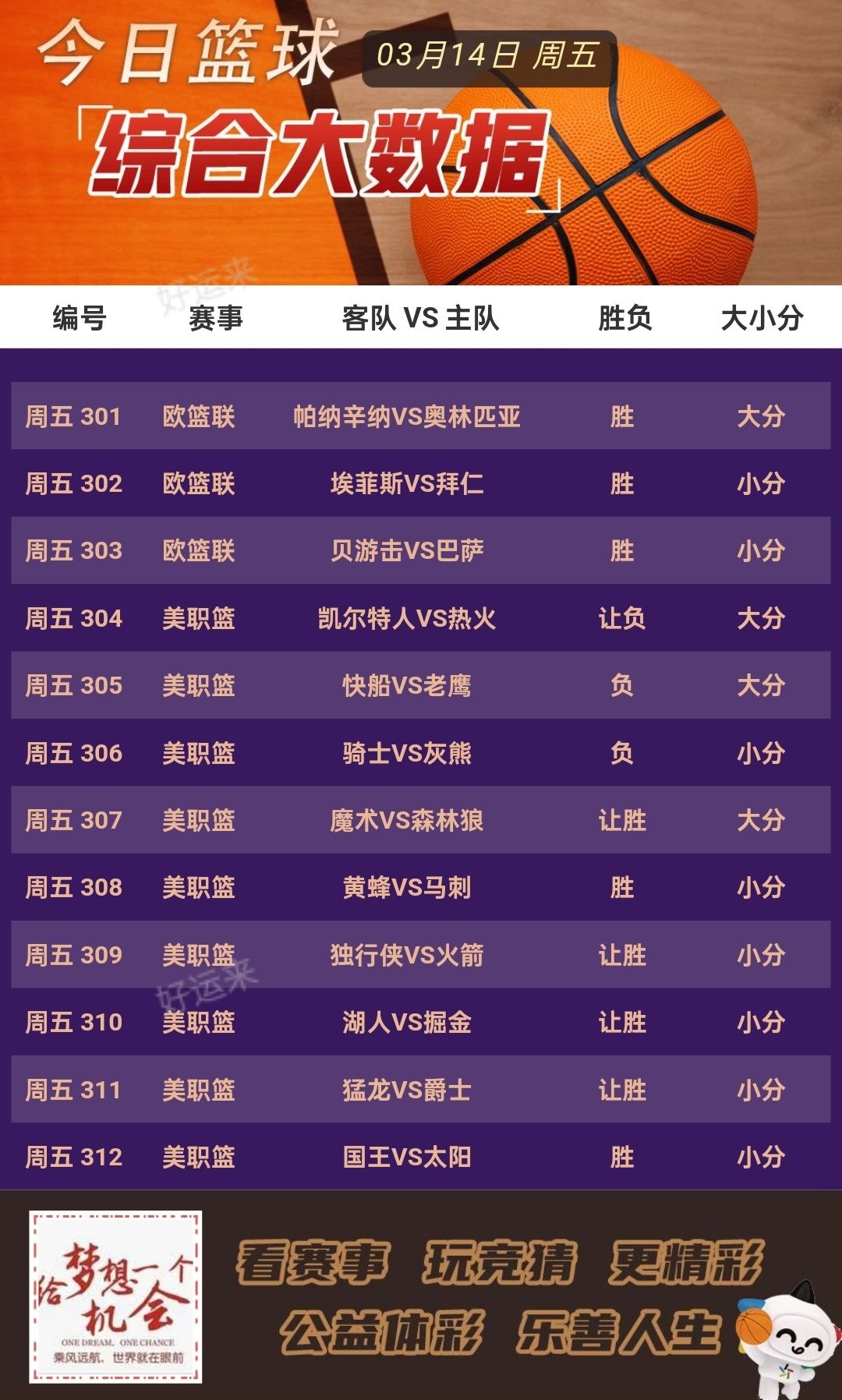 03月14日赛事预告  ⚽️竞彩足球10场 ⚽️ 竞彩篮球️12场 晚上22:00点截止