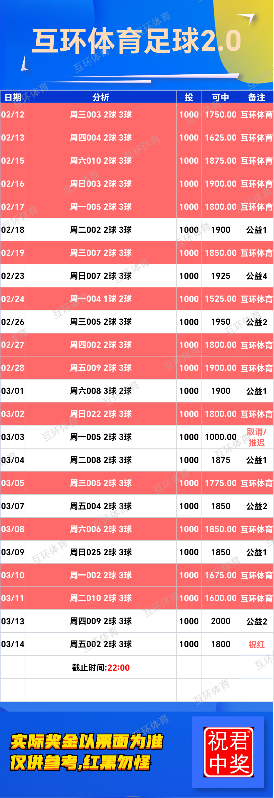 周五足球篮球攻略参考已更新