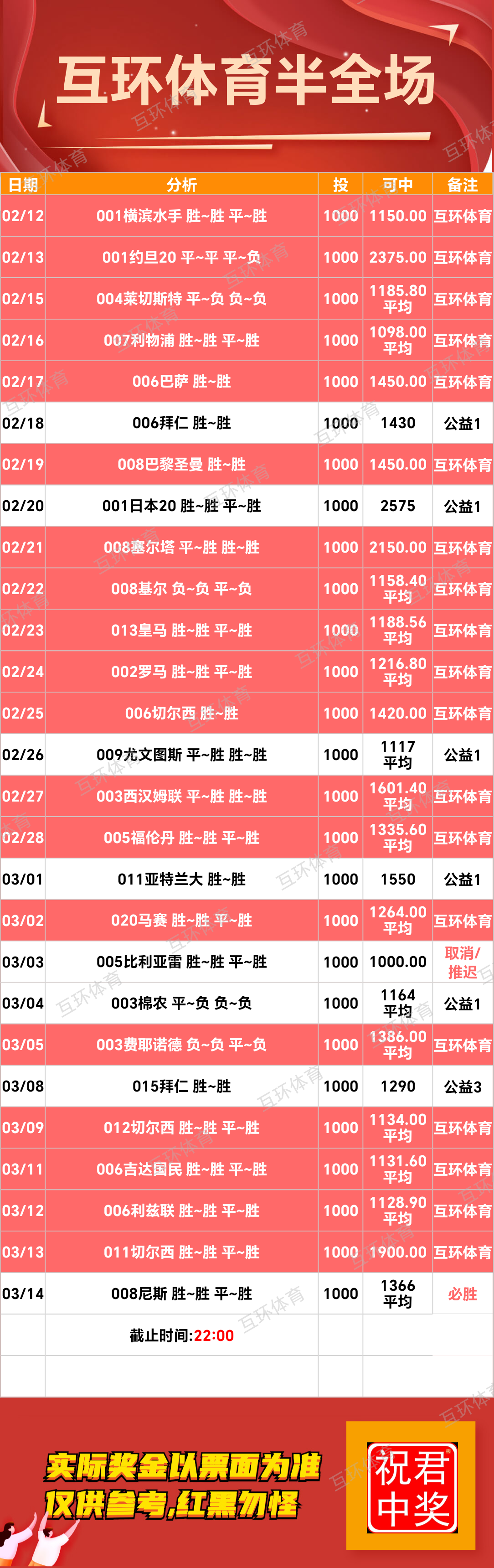 周五足球篮球攻略参考已更新