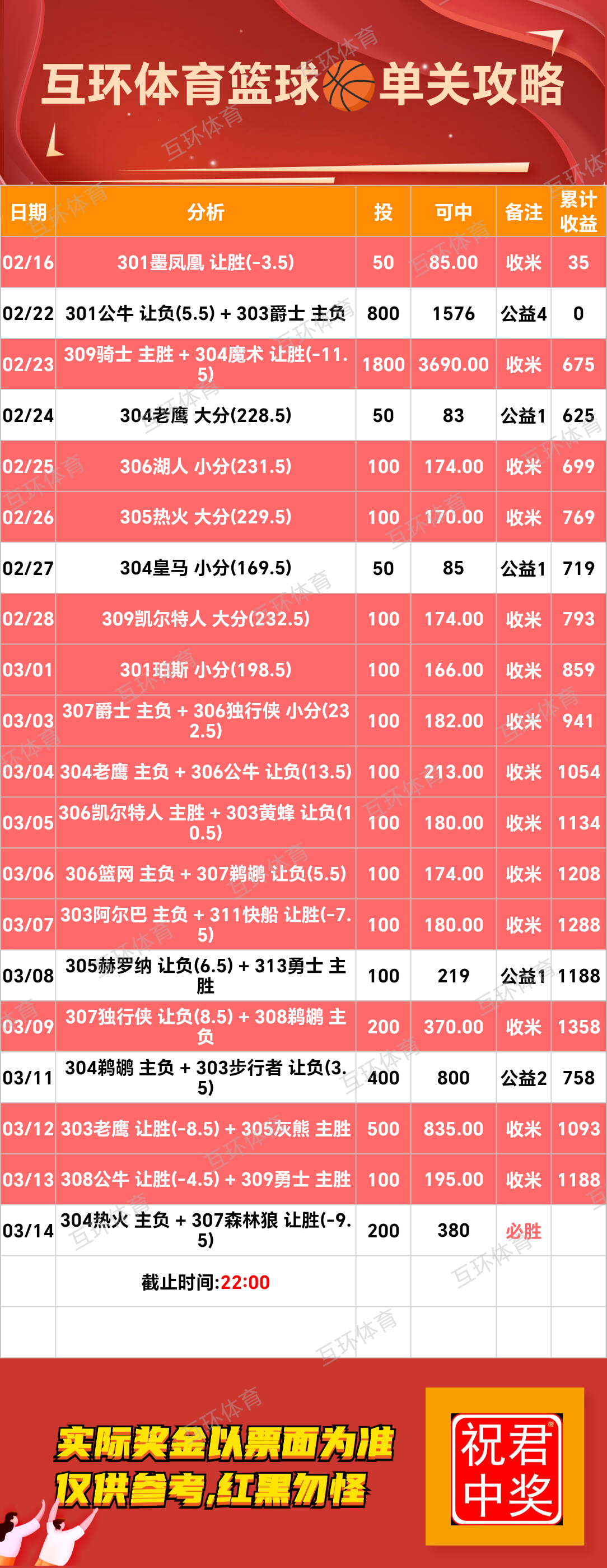 周五足球篮球攻略参考已更新