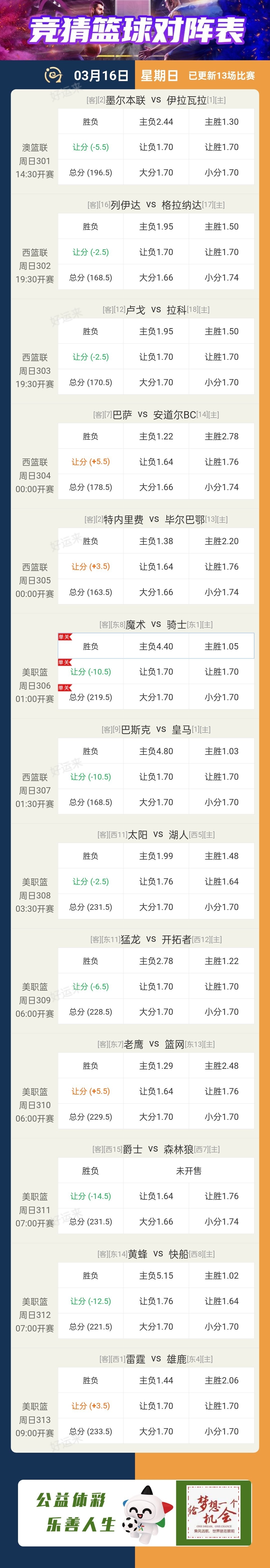 03月16日赛事预告  ⚽️竞彩足球34场，早场8场 ⚽️ 竞彩篮球️13场 晚上23:00点截止