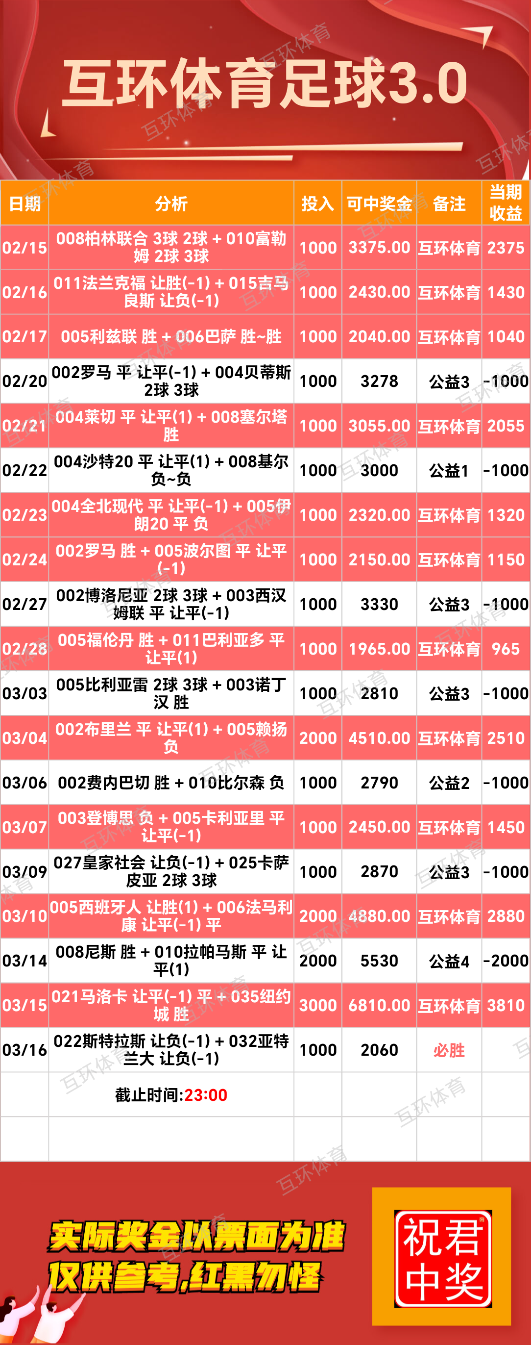 周日足球篮球攻略参考已更新
