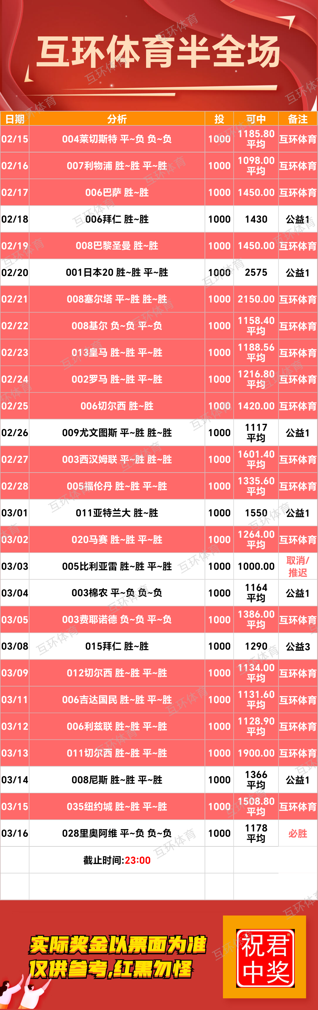周日足球篮球攻略参考已更新