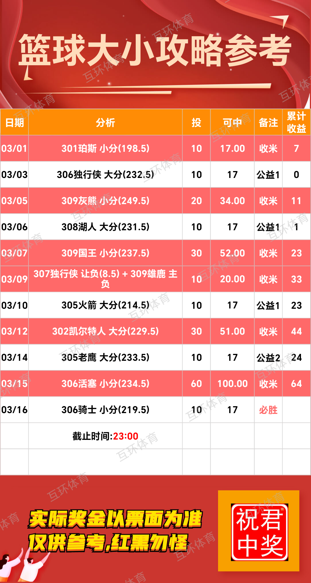 周日足球篮球攻略参考已更新