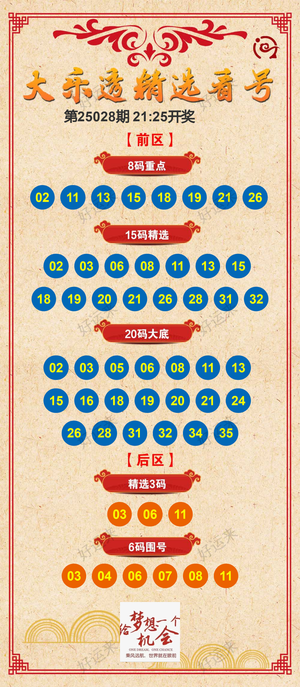 早安·周一 大乐透今晚开奖，奖池10.35亿。排列3、排列5、天天开，固定奖。 快乐8今晚开奖，奖池1702.11万。 福彩3D、天天开，固定奖。 七乐彩今晚开奖。你的坚持终将美好！