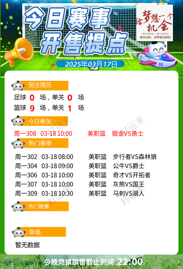 03月17日赛事预告  竞彩足球无赛事 竞彩篮球️9场  晚上22:00点截止