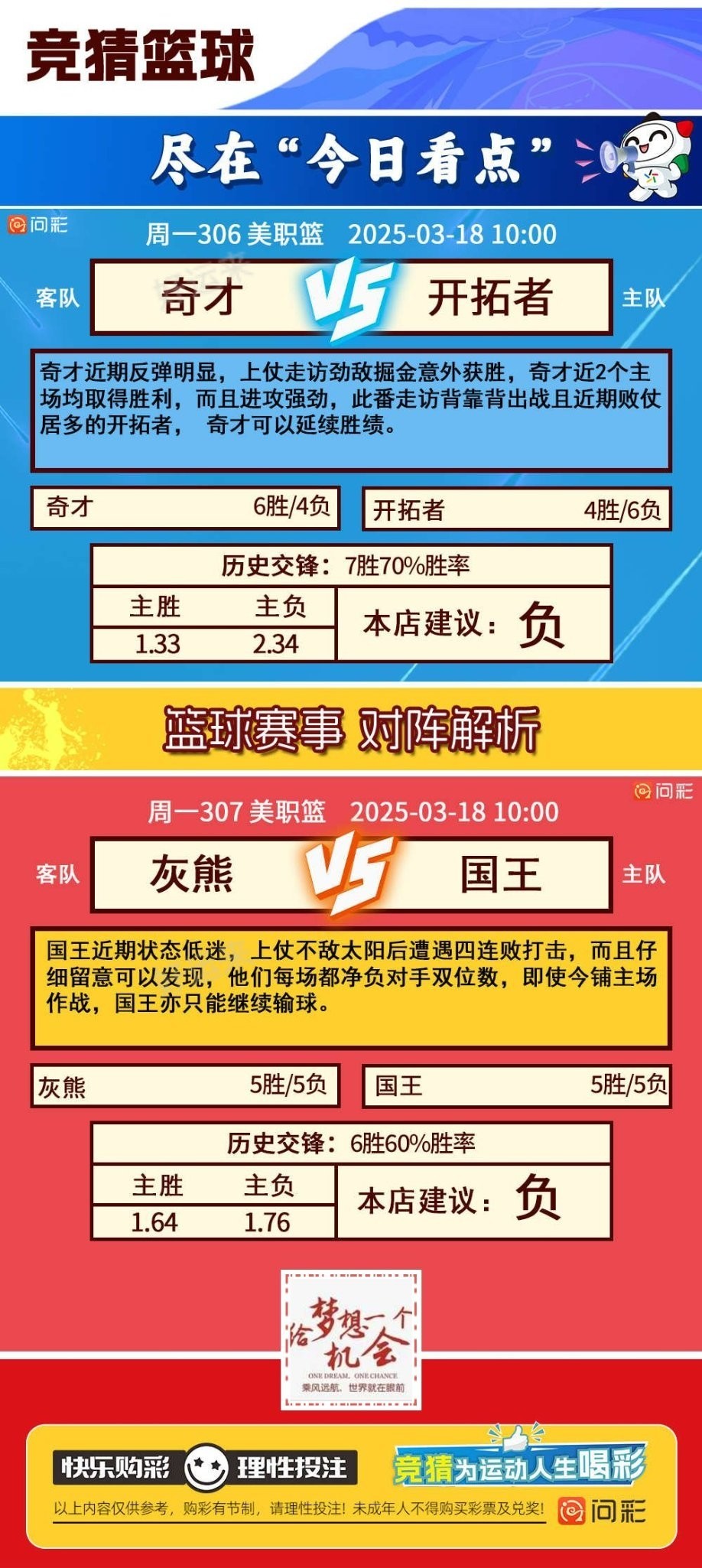 03月17日赛事预告  竞彩足球无赛事 竞彩篮球️9场  晚上22:00点截止