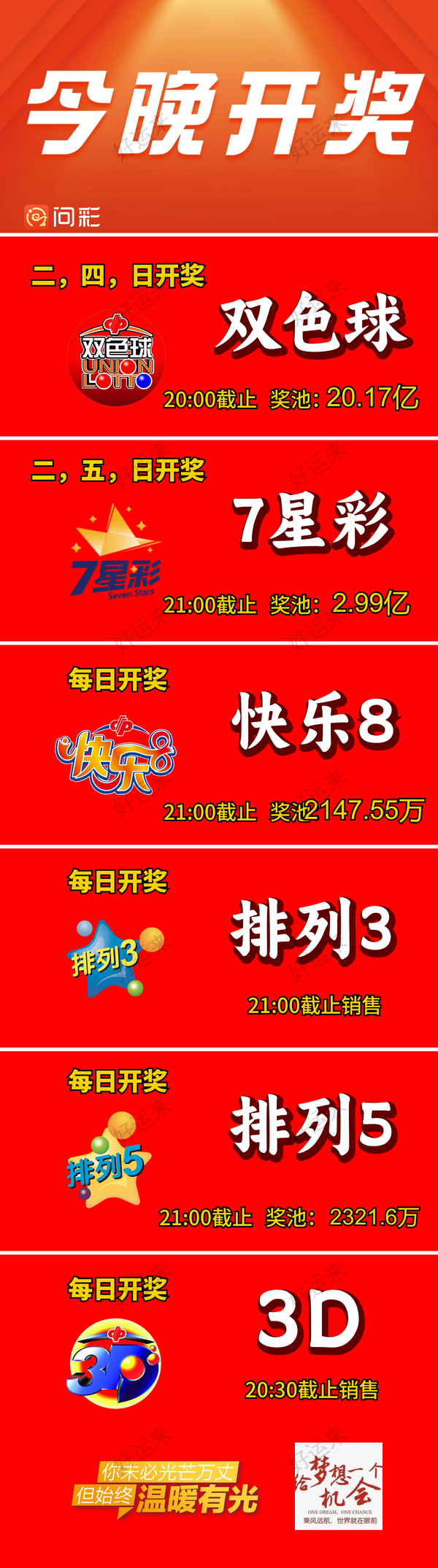 3月18日周二快乐8分析推荐参考