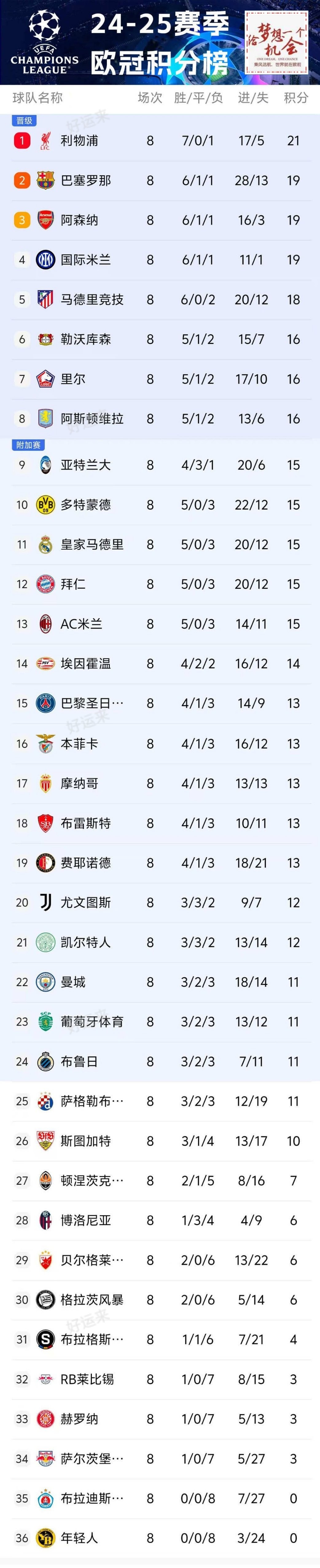 3月18日周二 ⚽️足球1场，单关1场⚽️。篮球️5场，单关1场，公益彩票 乐善人生