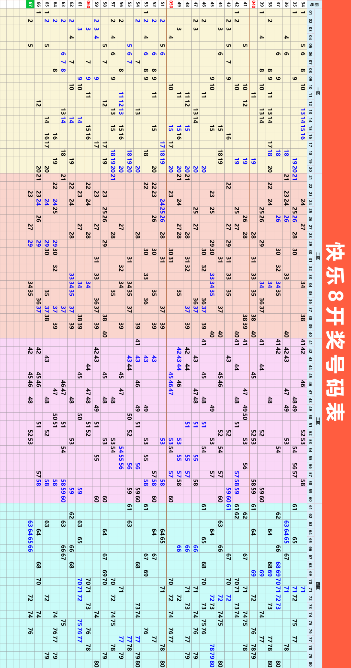 周三快乐8今晚开奖！奖池达到2533.6万元！坚持就有机会，爱心成就梦想 ㊗君中奖好运相伴