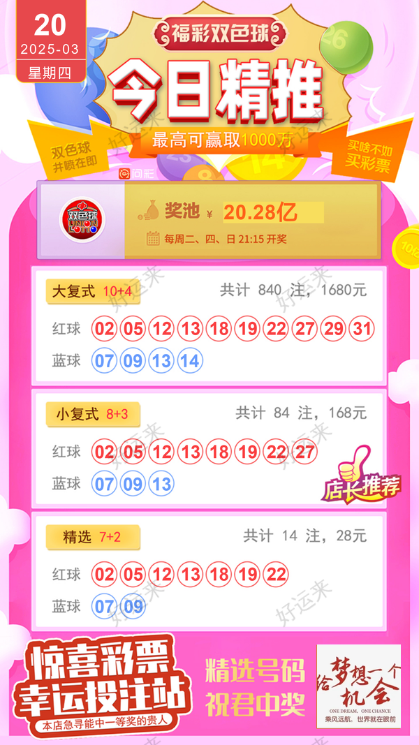 早安·周四 双色球今晚开奖，奖池20.28亿。 快乐8今晚开奖，奖池2336.36万。 福彩3D、排三、排五，天天开，固定奖。