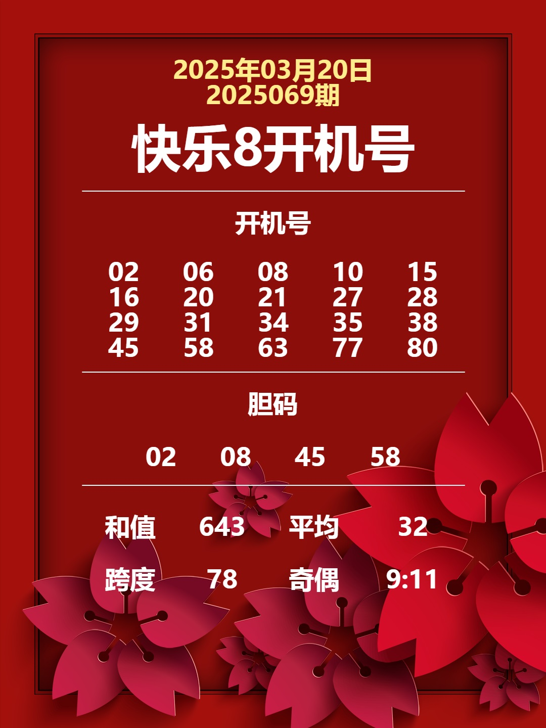 快乐8今晚开奖，奖池达到2336.36万元，选出你的幸运号！把一份幸运带回家！坚持就有机会 爱心成就梦想 祝君中奖好运相伴