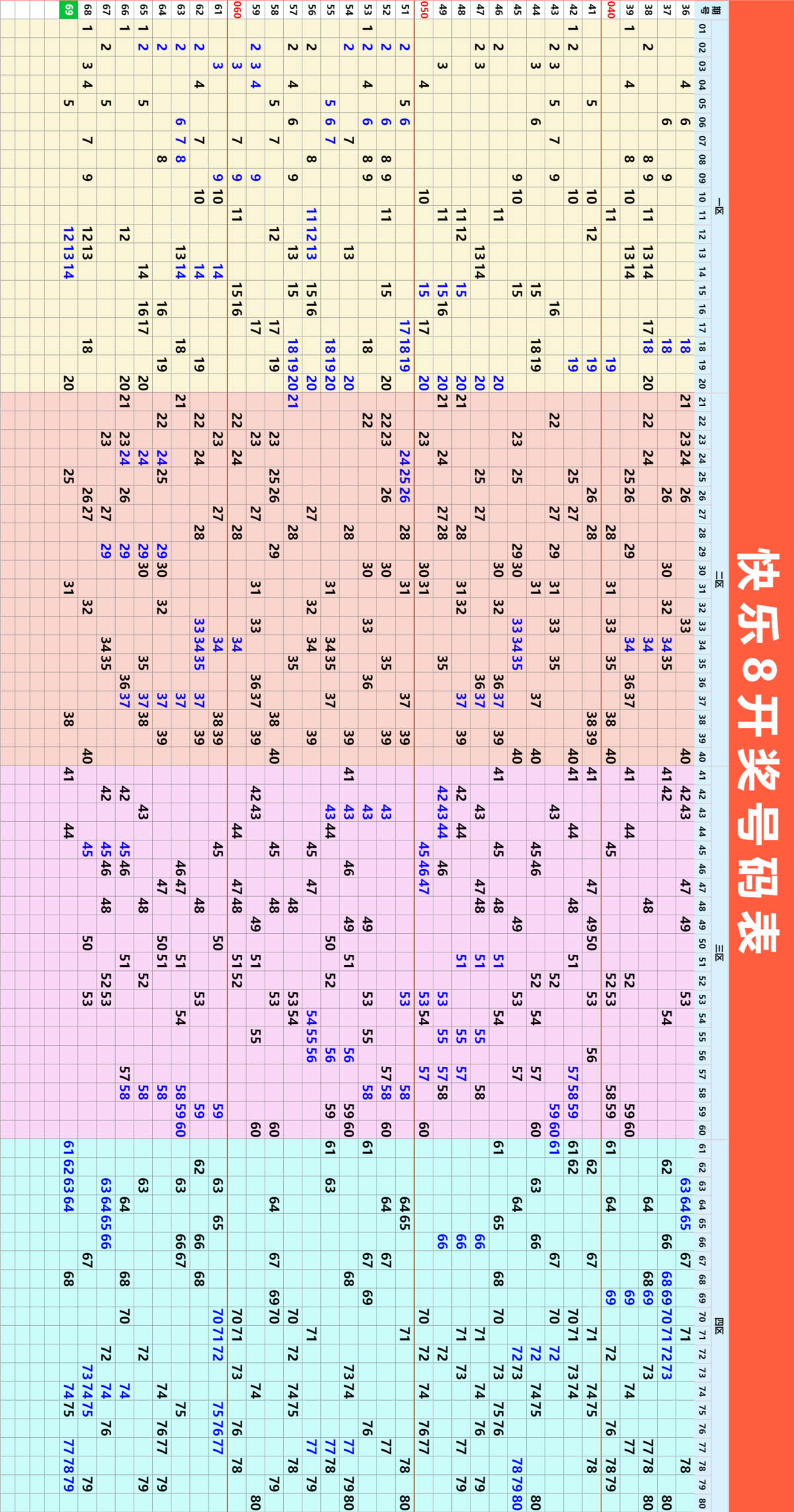 3月21日周五向快乐8出发
