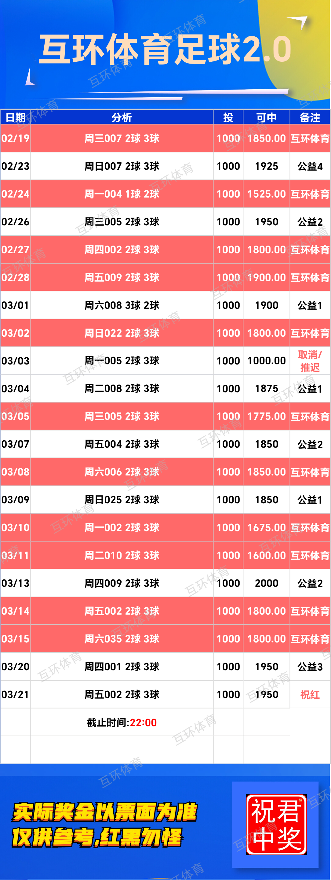 周五足球篮球攻略参考已更新