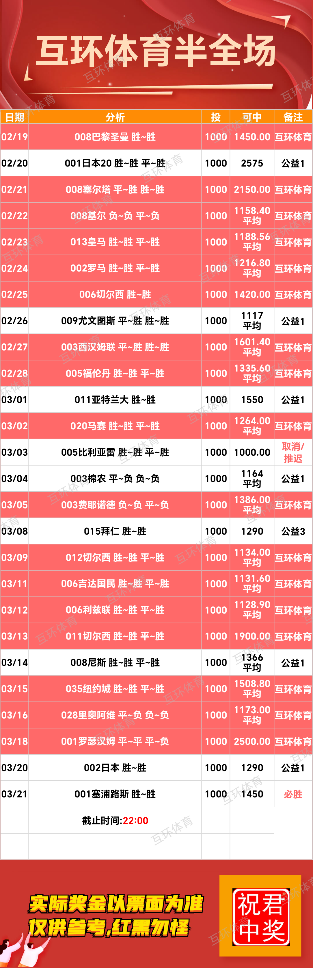 周五足球篮球攻略参考已更新