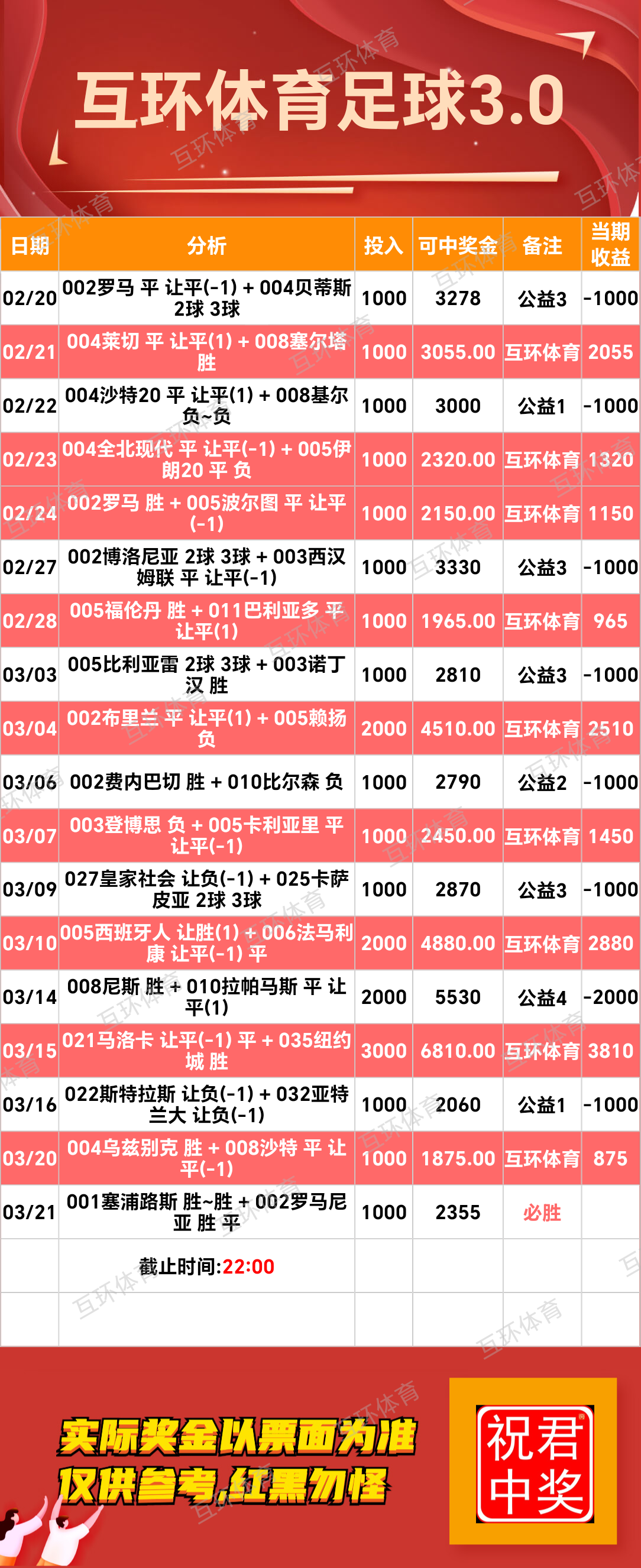 周五足球篮球攻略参考已更新